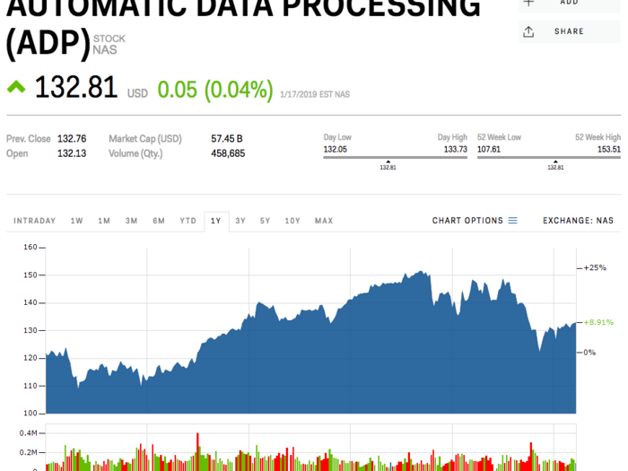 13. Automatic Data Processing