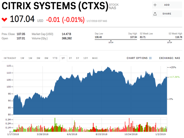 16. Citrix Systems