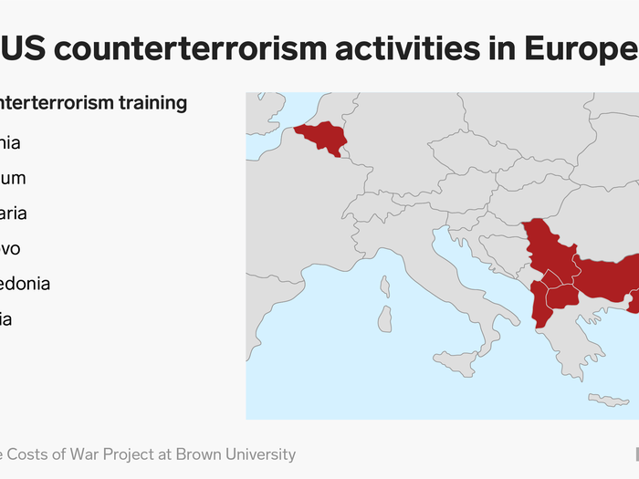 In Europe, troops are engaged primarily in former Yugoslavia.