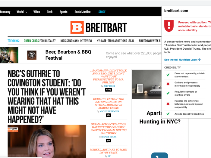 11. Breitbart: Not trustworthy.