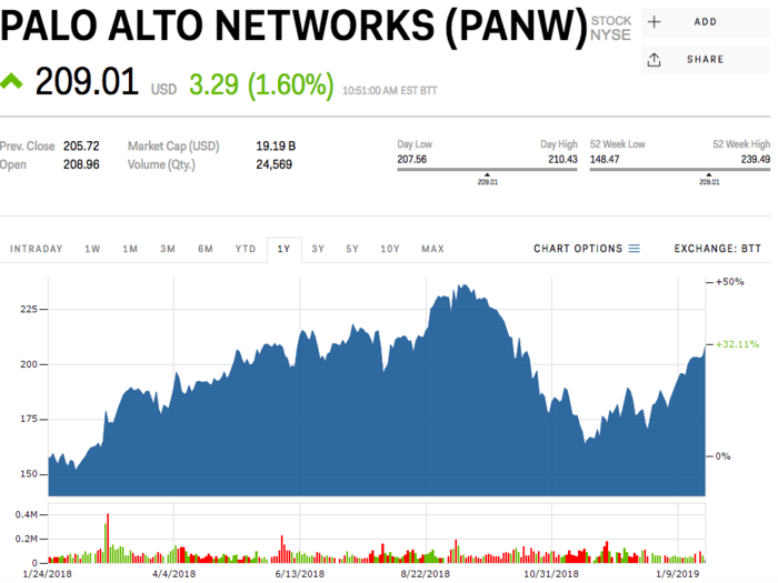 8. Palo Alto Networks