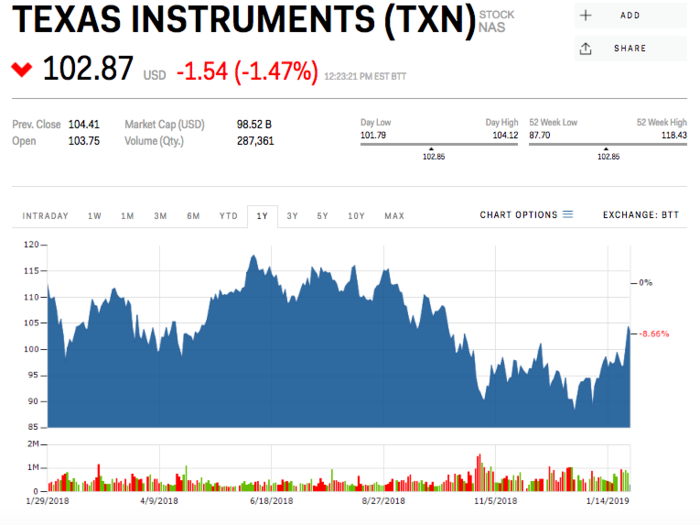 Texas Instruments