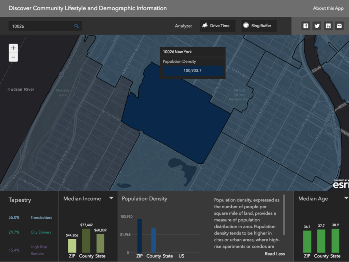 According to Esri, the population density of Harlem — the number of people per square mile of land — is just over 100,00 people.