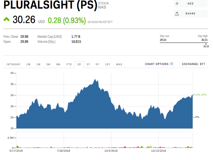 Pluralsight