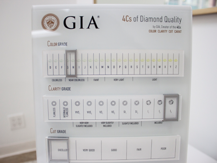 Wegman showed me the grading scale of the the Gemology institute of America, or GIA, a third party organization that grades diamonds based on the famous "four C