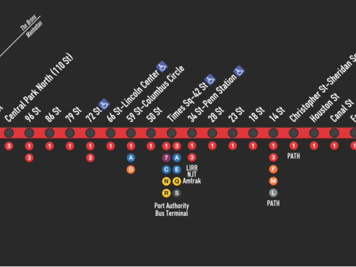 Subway Strip Map