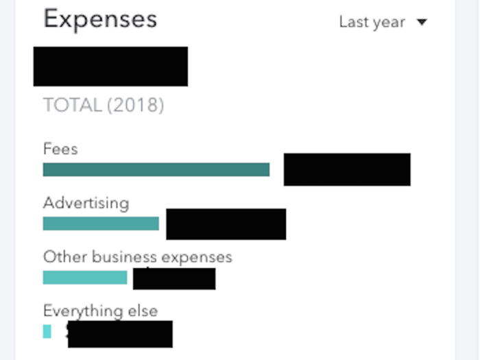 Because I categorized these expenses on Intuit, I could see what expenses I might deduct for the year.