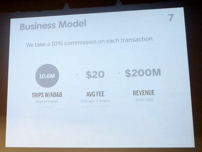 Unlike a lot of startups, which aim to amass big audiences first, then worry about revenue second, Airbnb always had a plan to make money. It wanted to take 10% of each rental transaction.