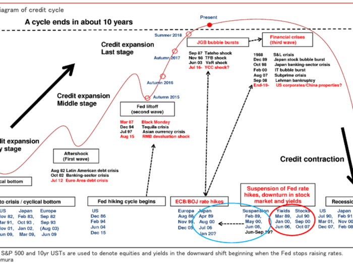 An "irreversible path to an economic downturn"