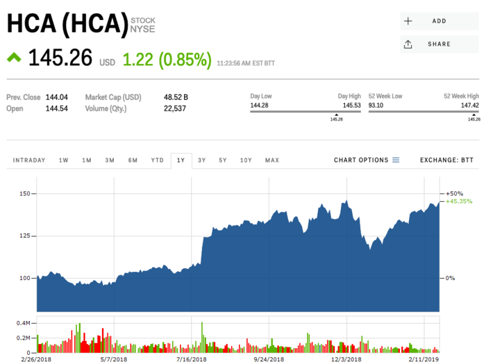 HCA Healthcare