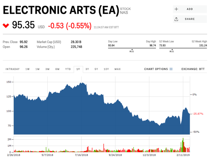 Electronic Arts