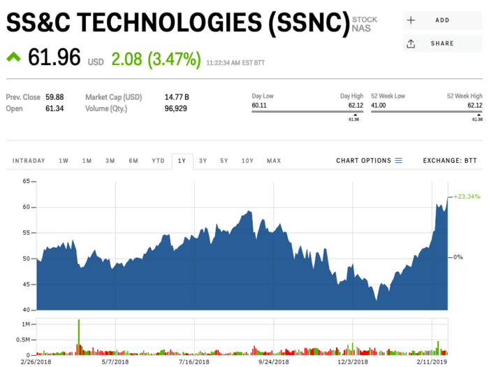 SS&C Technologies