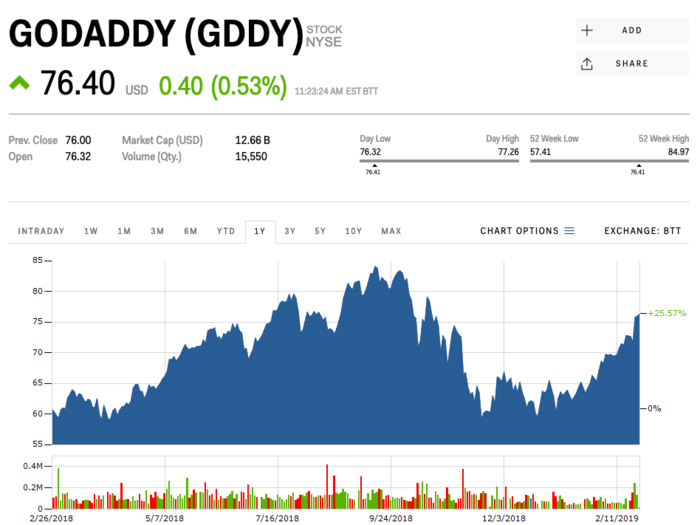 GoDaddy