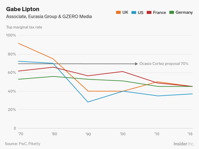 Gabe Lipton: How much should the rich pay in taxes?