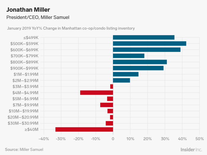 Jonathan Miller: Manhattan