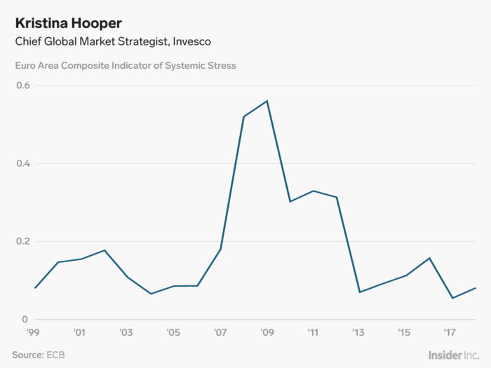 Kristina Hooper: Draghi