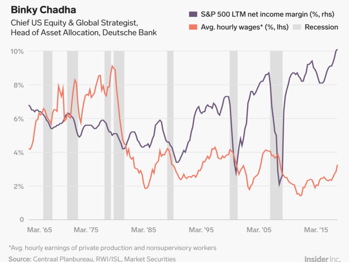 Binky Chadha: Wage growth doesn