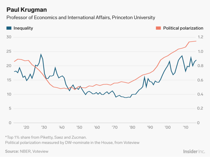 Paul Krugman: Here