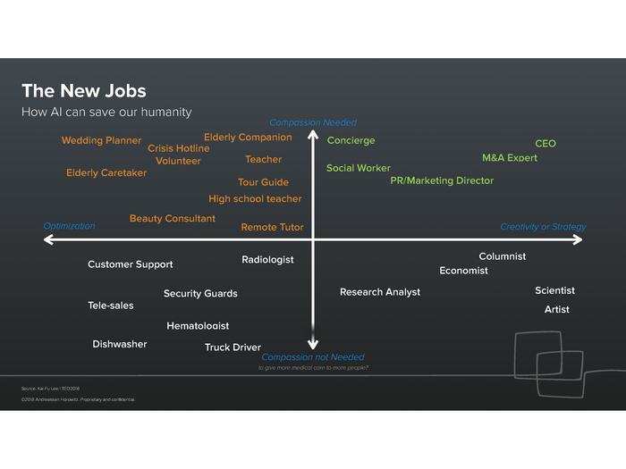 This presentation from an Andreessen Horowitz partner shows how humans and artificial intelligence can work together to create a brighter future