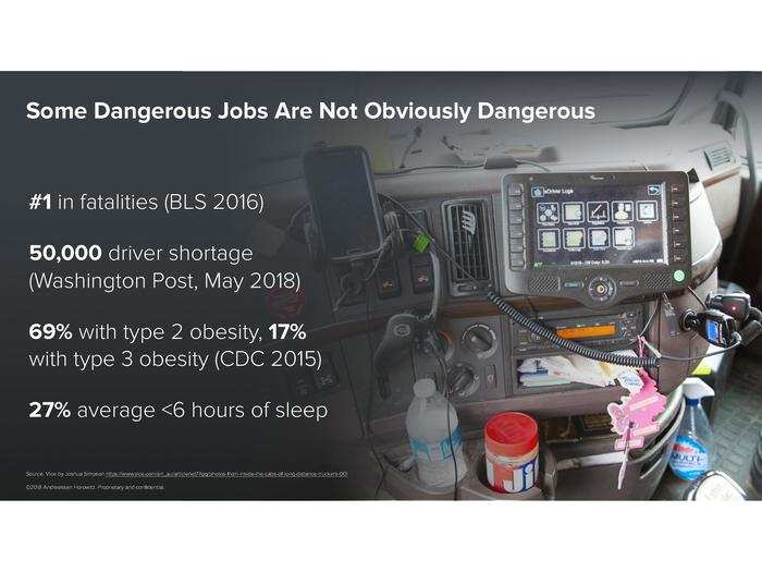 The most dangerous job in the US, according to the Bureau of Labor and Statistics, is long-haul trucking.