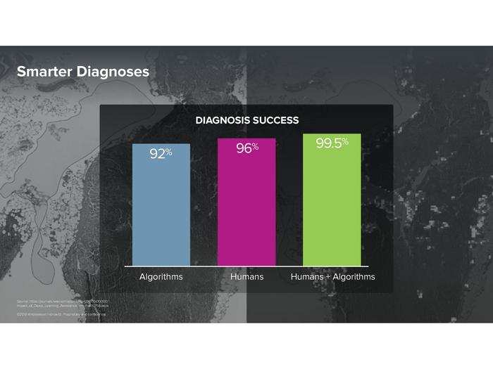 This presentation from an Andreessen Horowitz partner shows how humans and artificial intelligence can work together to create a brighter future