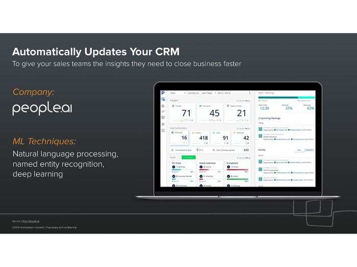 People.ai uses machine learning to automatically populate data into customer relationship management (CRM) systems, freeing up salespeople from routine tasks so they can focus on their customers.