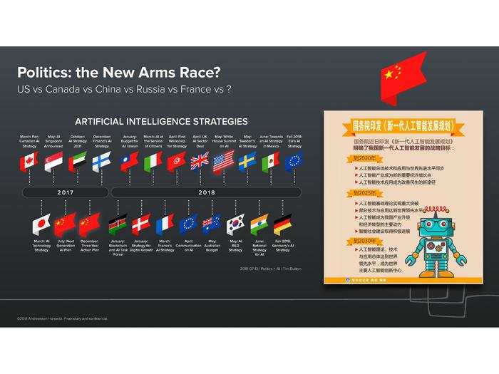 Perhaps no country has taken AI as seriously as China. The Chinese government has an official development plan for how it will become the undisputed leader in AI by 2030.