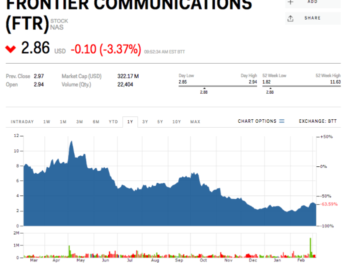 Frontier Communications