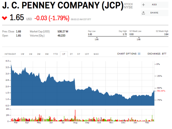 JCPenney