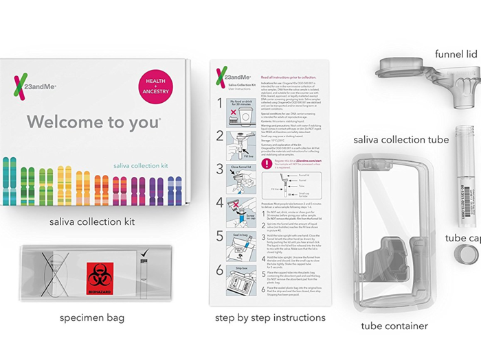 Ancestry kit