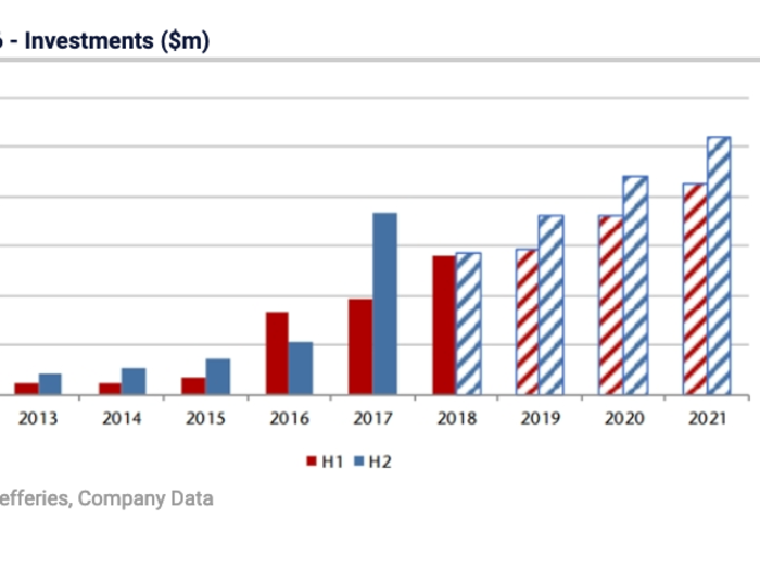 5. Burford Capital