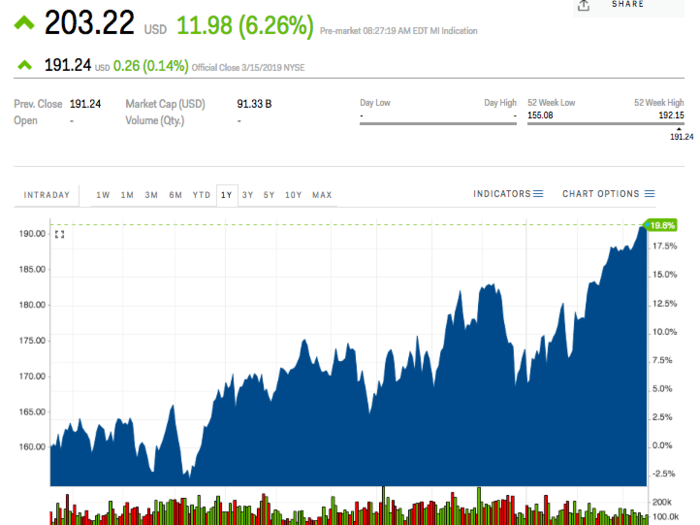 NextEra Energy