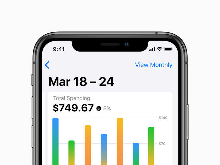 Apple Card will also provide weekly and monthly spending summaries to "help customers better understand their spending."