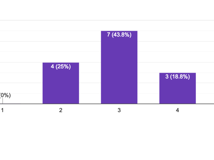 The clarity ranking here was pretty average, and it made a neutral first impression on our tasters.