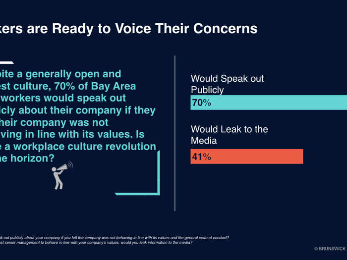 Silicon Valley is facing an 