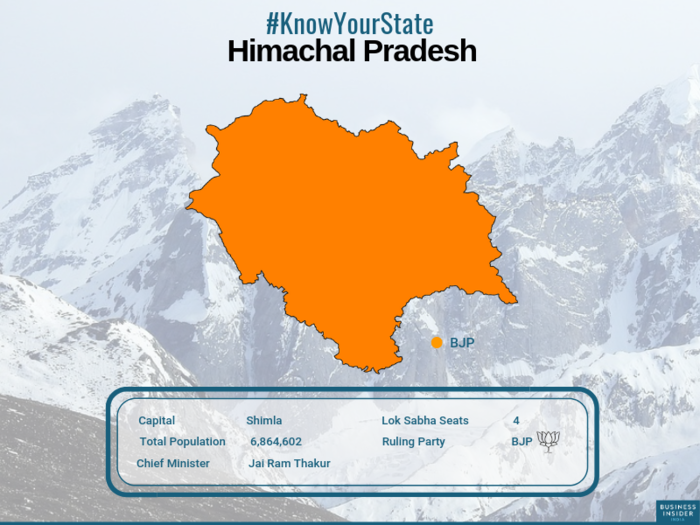 Himachal Pradesh