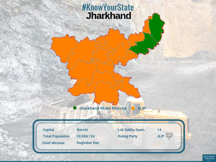 Jharkhand