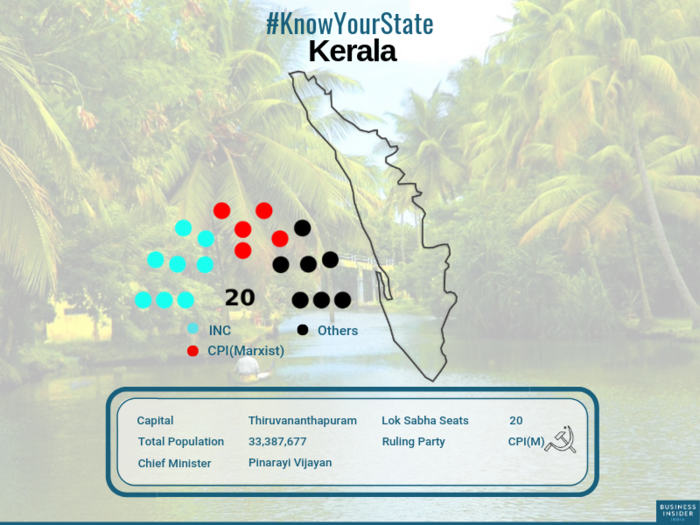 Kerala