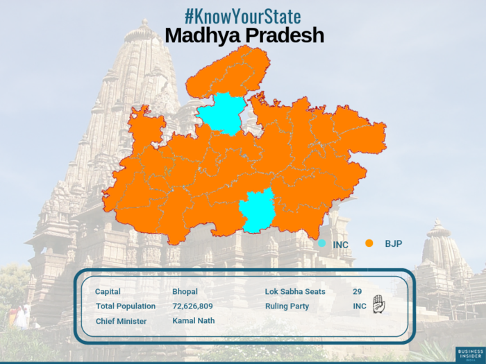 Madhya Pradesh