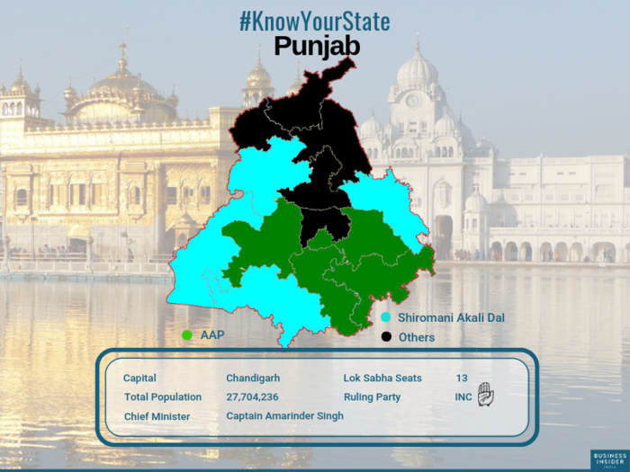 Punjab