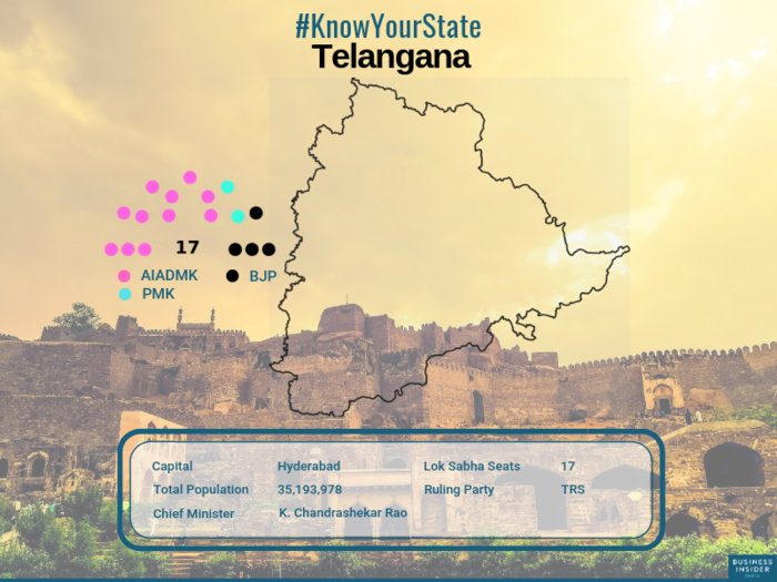 Telangana