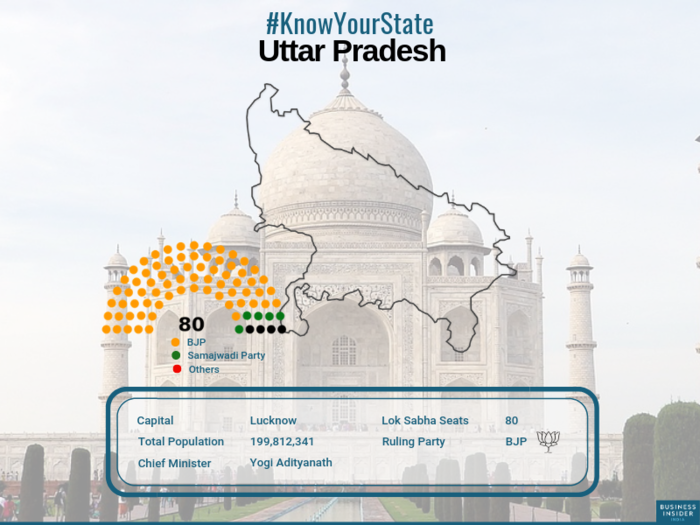 Uttar Pradesh