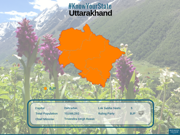 Uttarakhand