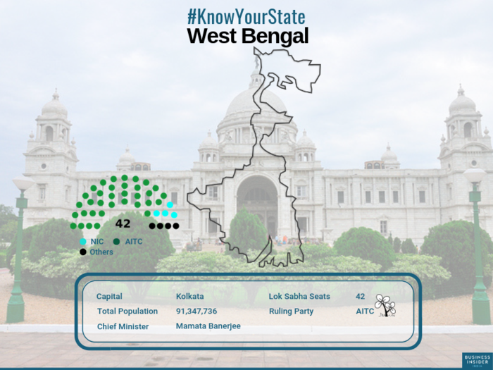 West Bengal