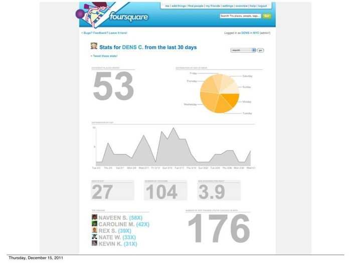 Even then, Foursquare was a data-focused company.