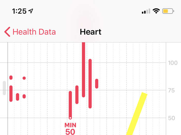 The Apple Watch can show you lots of details about your heart, but you can get more information from the Health app on your iPhone.