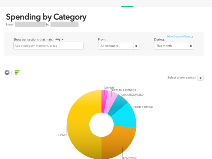 Meanwhile, the Mint website offers a wealth of graphics to show me how I’m doing on my budget or trends in my spending. I like to download my Mint transactions to a spreadsheet where I can create my own reports.