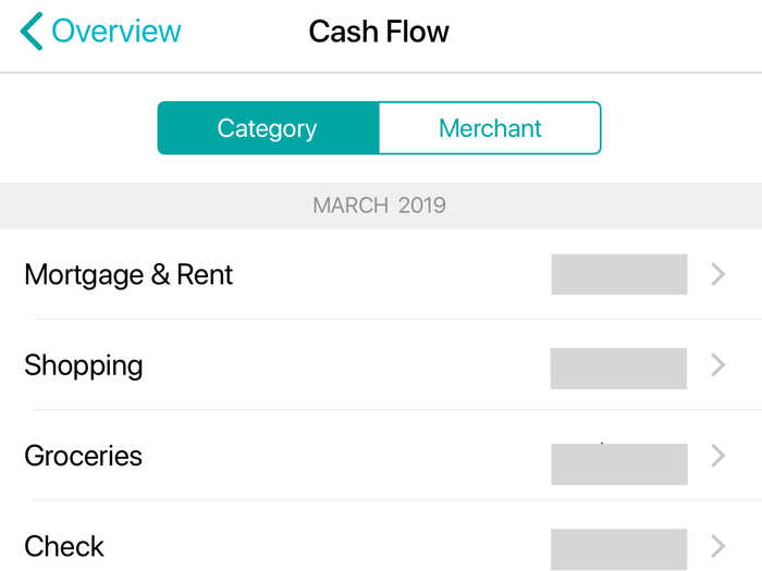 Mint provides an easy way to visualize my cash flow. The app also emails me spending summaries, too.