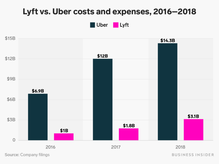 One of the most important lines: costs