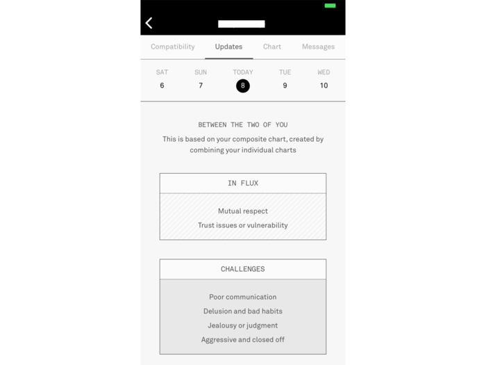 Co-Star goes into your compatibility in great detail, including daily updates on what might be the most challenging part of your relationship with the other person on a certain day. It